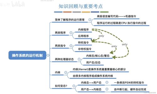 操作系統王道考研學習 三 OS的發展與分類 中斷和異常 操作系統的運行機制